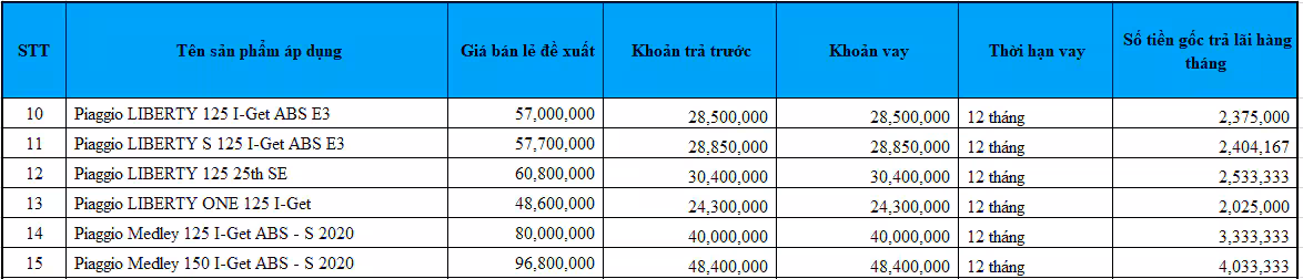 Xe Máy Điện Xuân Cầu