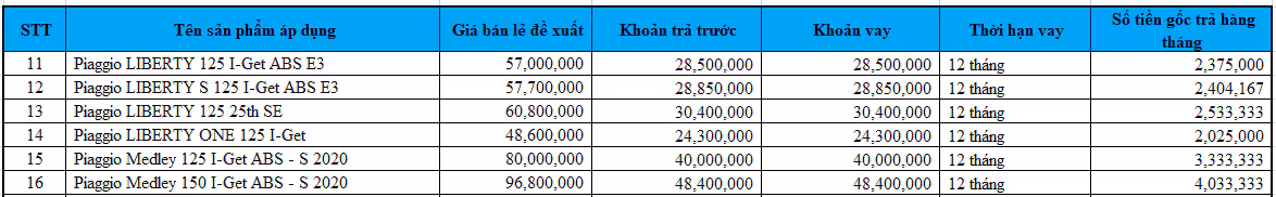 Xe Máy Điện Xuân Cầu